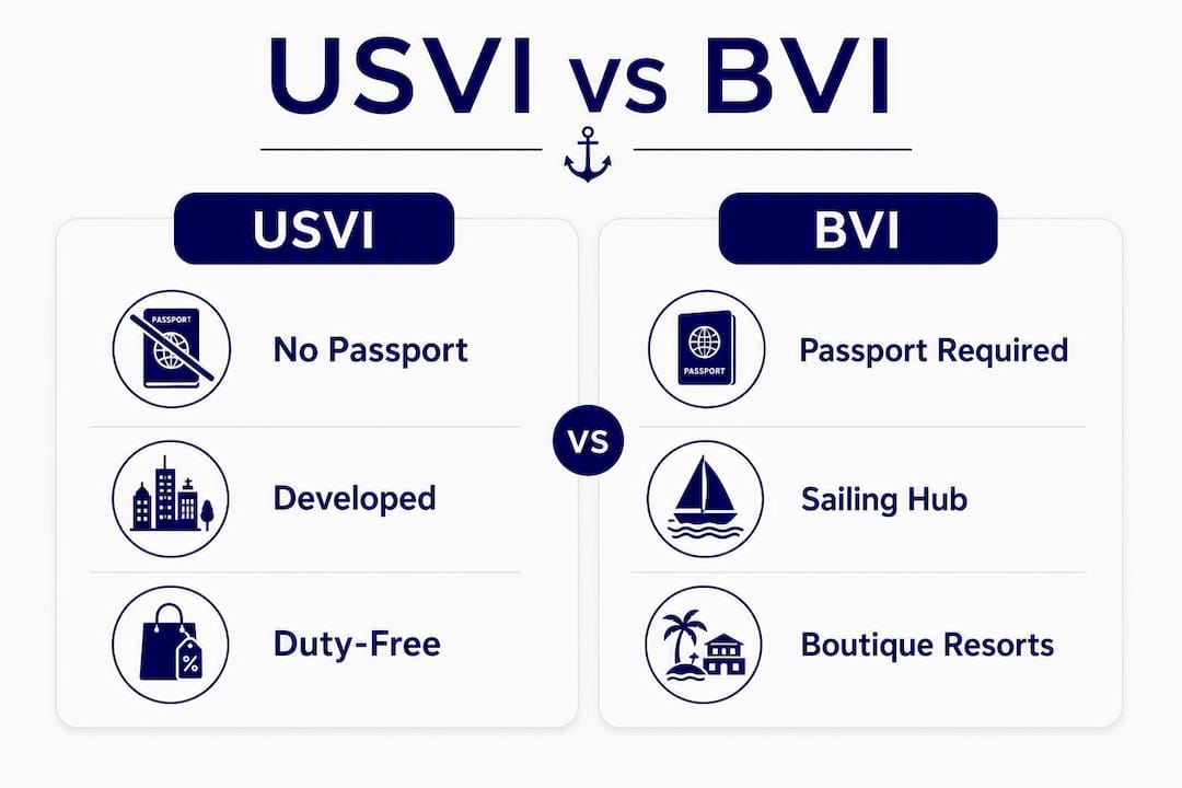 Infographic showing USVI vs BVI key differences