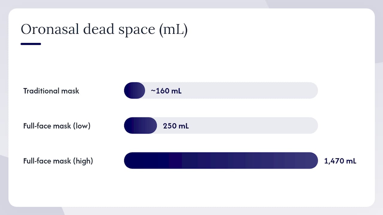 Comparison infographic of snorkel mask types
