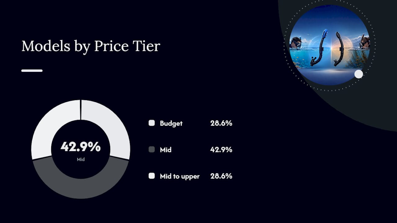 Buying Guide: Models Worth Researching — overview diagram