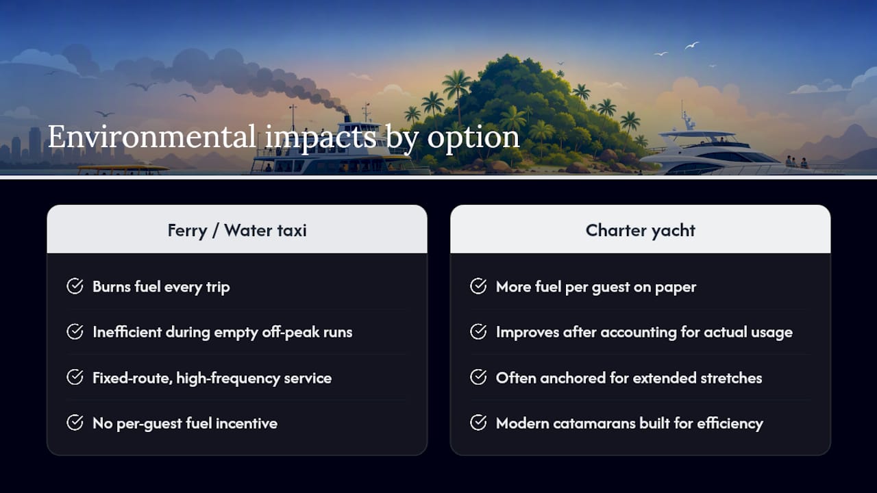 Which Option Is Better for the Environment? — overview diagram
