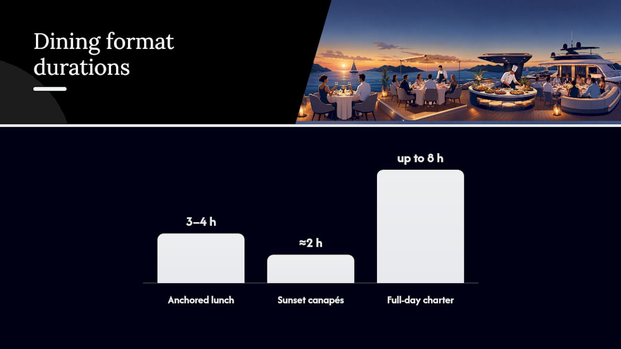Chart comparing dining formats by headcount, galley size, and budget