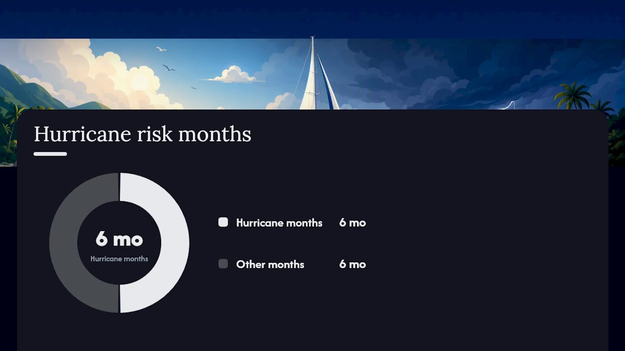 Staying Safe: Weather, Swells, And Emergency Planning — overview diagram