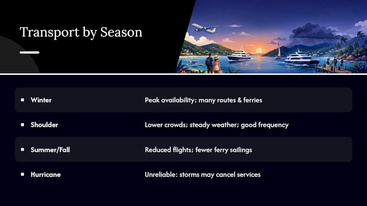 When Should You Travel? Seasonal Shifts in Tortola Transport — overview diagram