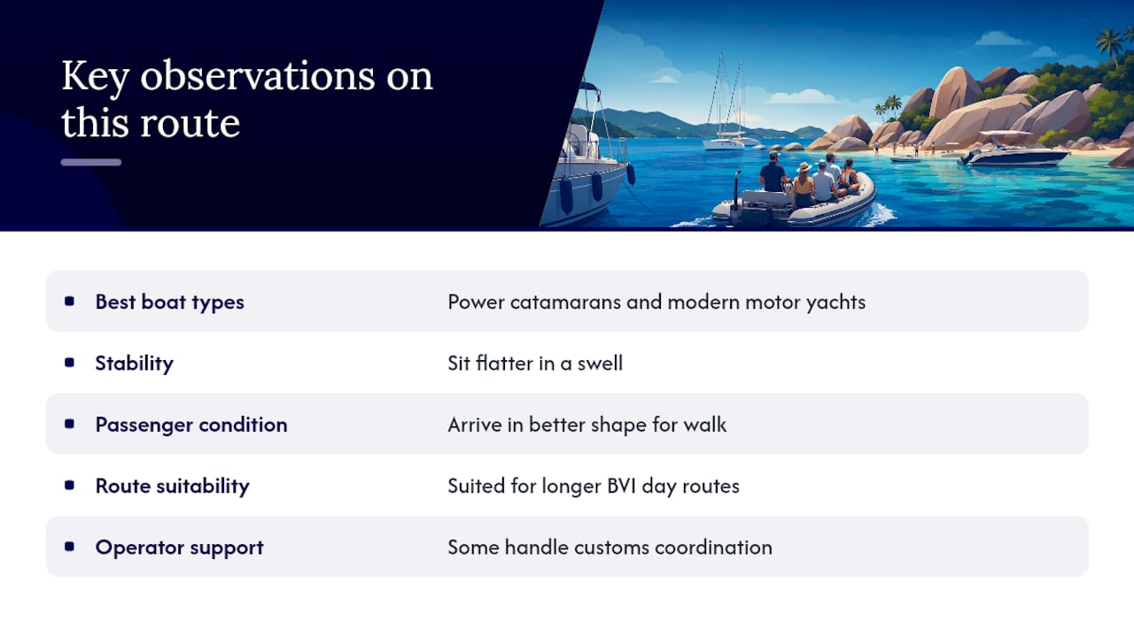 What Virgin Charter Yachts Sees on This Route — overview diagram
