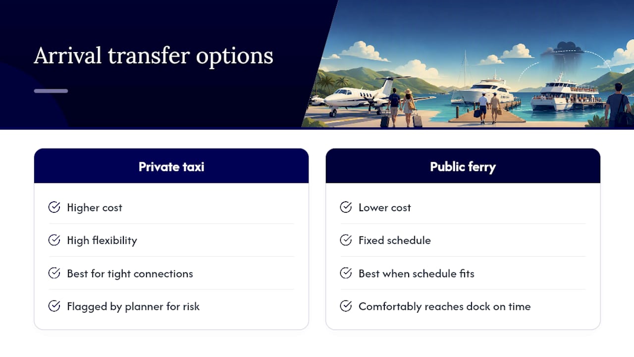 BVI flight and transfer planning flow