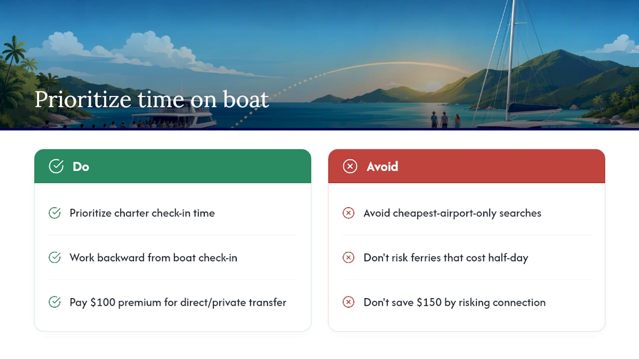 The Real Lesson Here: Time on the Water Beats Time Saved on Airfare — overview diagram