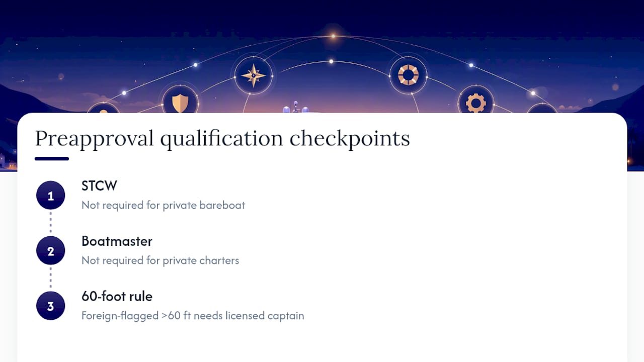 Three BVI preapproval qualification checkpoints