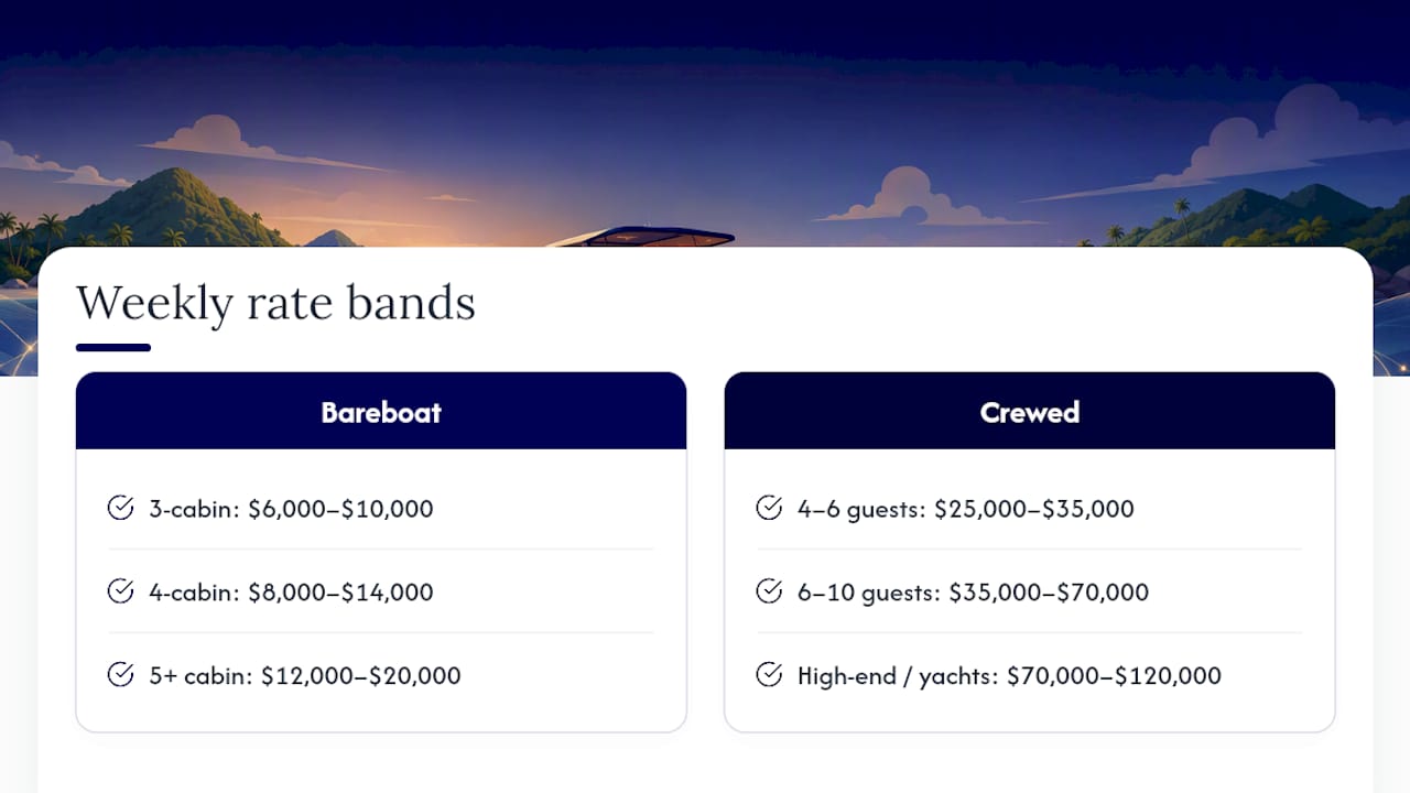BVI charter weekly rate bands