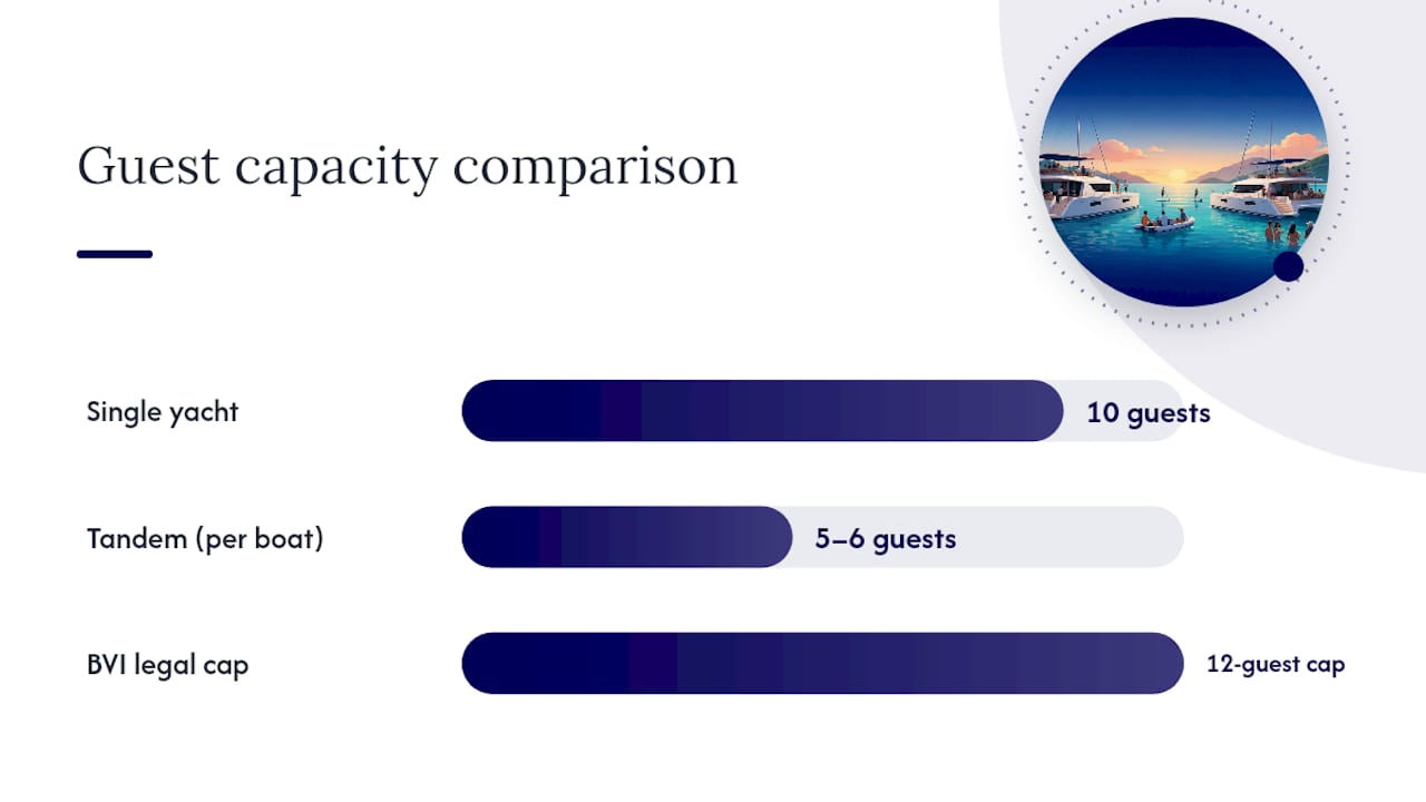 Single yacht versus tandem charter comparison