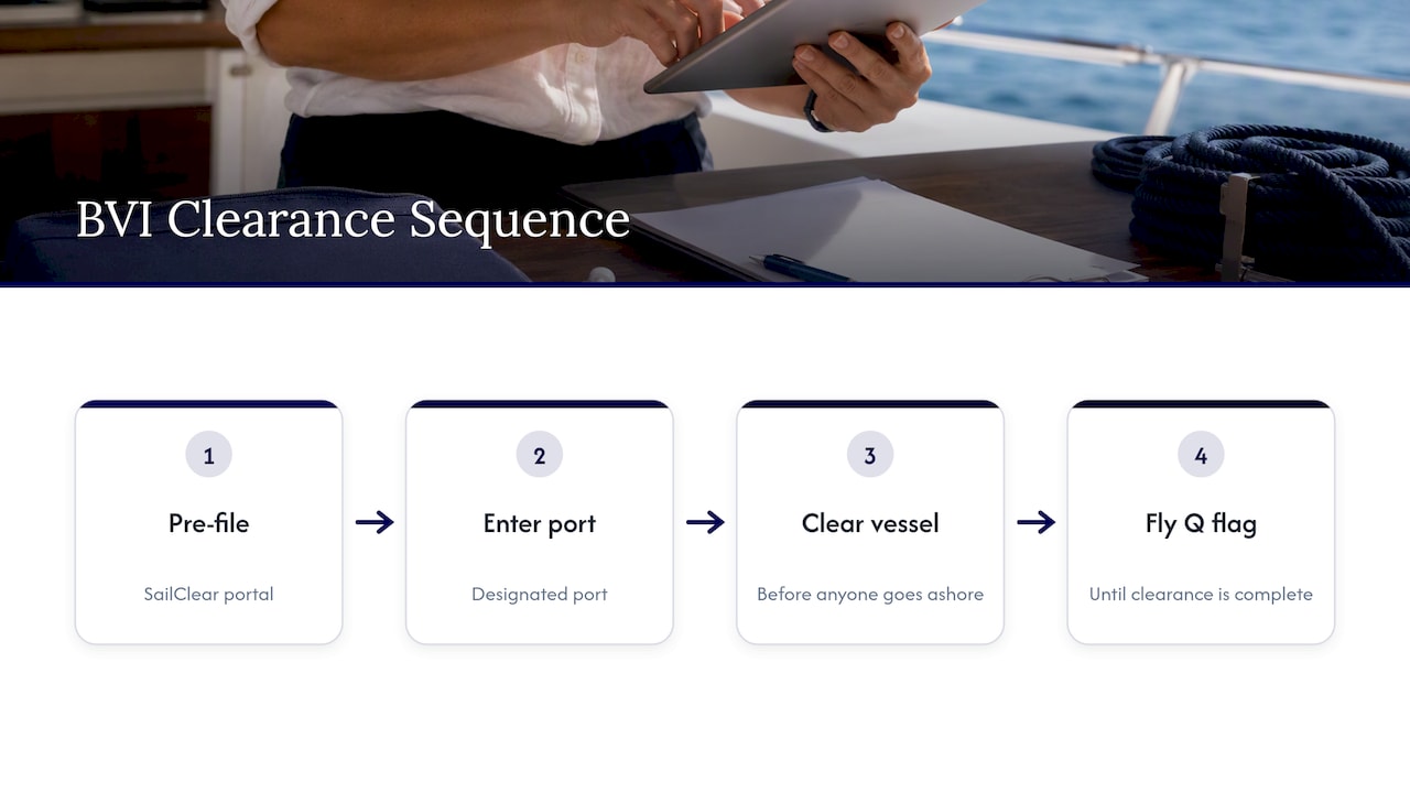 Steps for clearing a yacht into the BVI