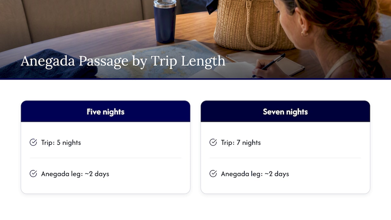Anegada passage time compared with trip length