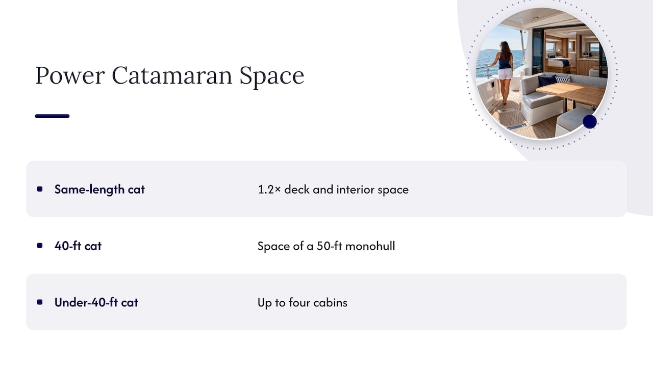 Deck space and cabin comparison by vessel type