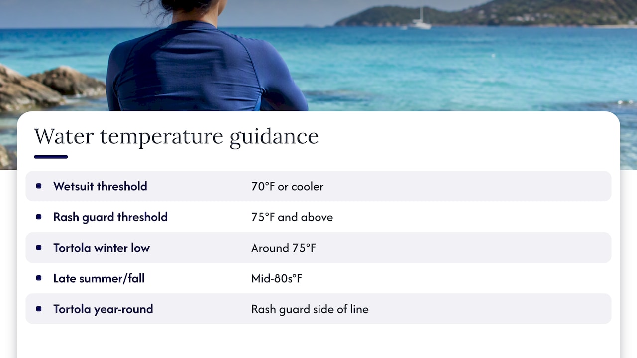 Rash Guard vs Wetsuit: Which to Wear in Warm Water