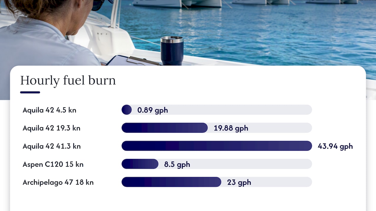 Aquila 42 fuel burn at two speeds